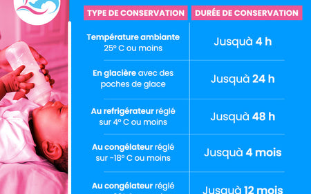 🍼 Le lait maternel : ce trésor que vous pouvez préserver longtemps 💖
